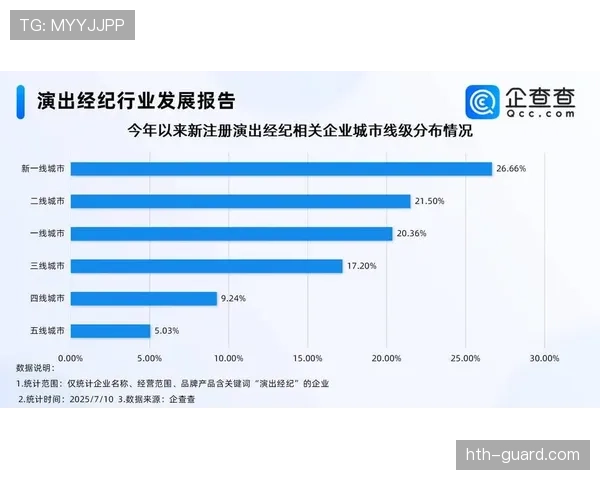 亚特兰大数据分析揭示城市经济持续增长新趋势