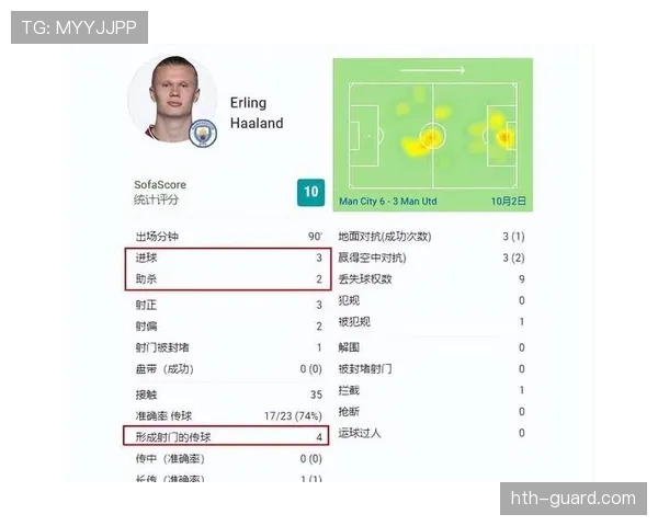 哈兰德对阵英超豪门强强对话表现稳定性解析